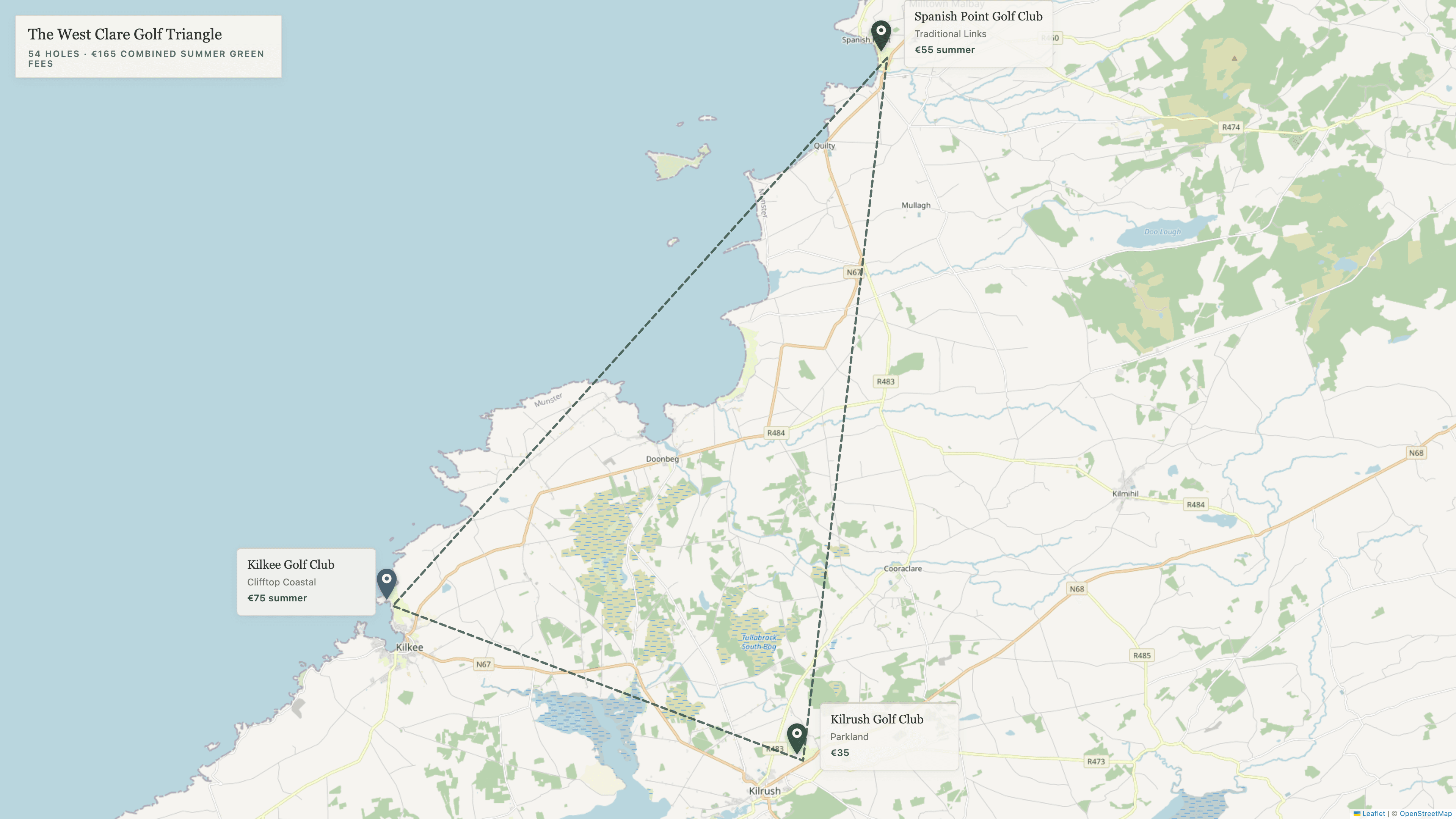 Map of the West Clare Golf Triangle showing Spanish Point, Kilkee and Kilrush golf clubs connected by straight geographic lines